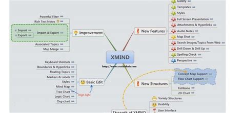XMind Plus 2025 Download Options
